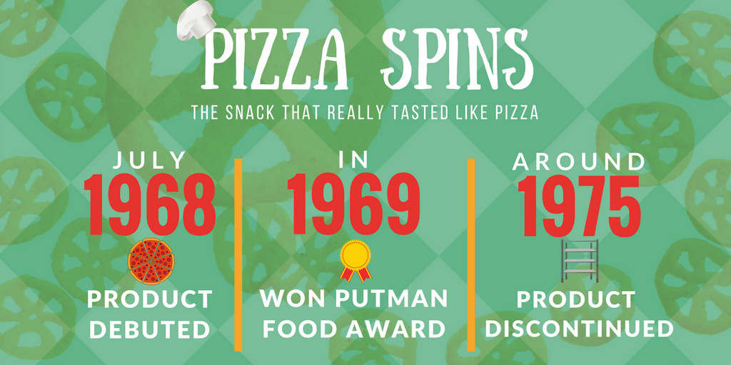 pizza spins
